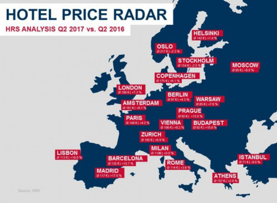 Quarterly hotel price radar europe 26761