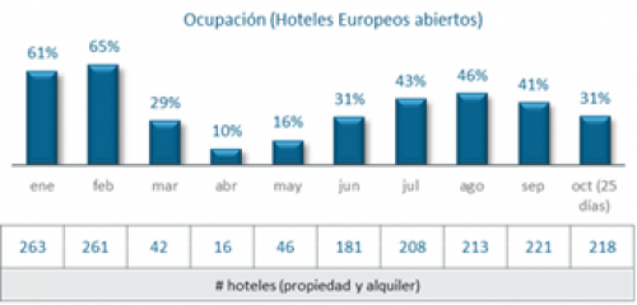 Nh hoteles 43660