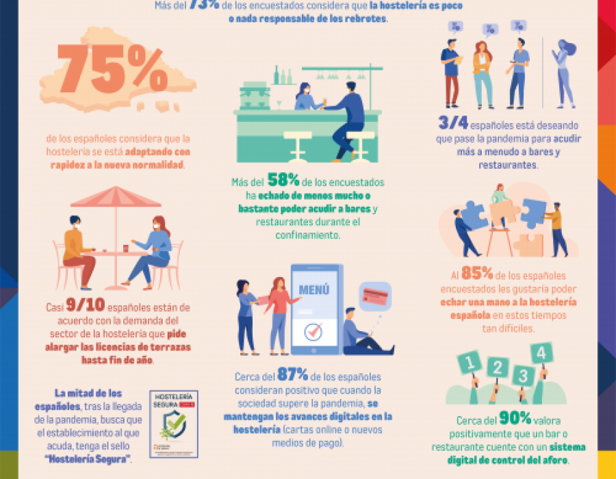 Infografia estudio makro sobre hosteleria y consumidor 43441
