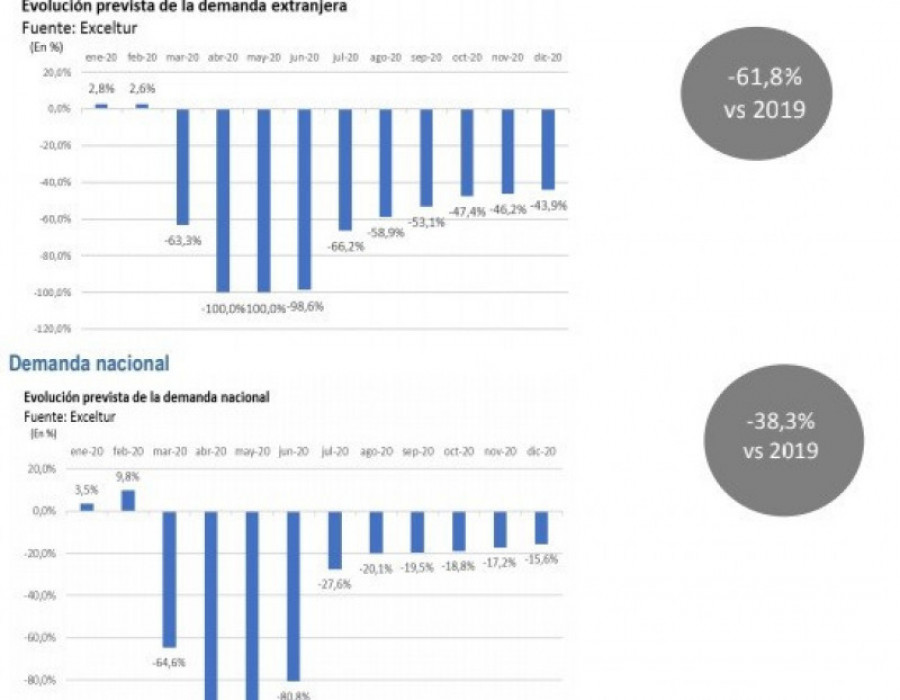 Graficos exceltur 42206