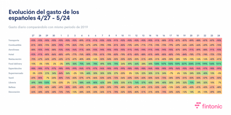 Infografia fintonic desescalada 1 41946