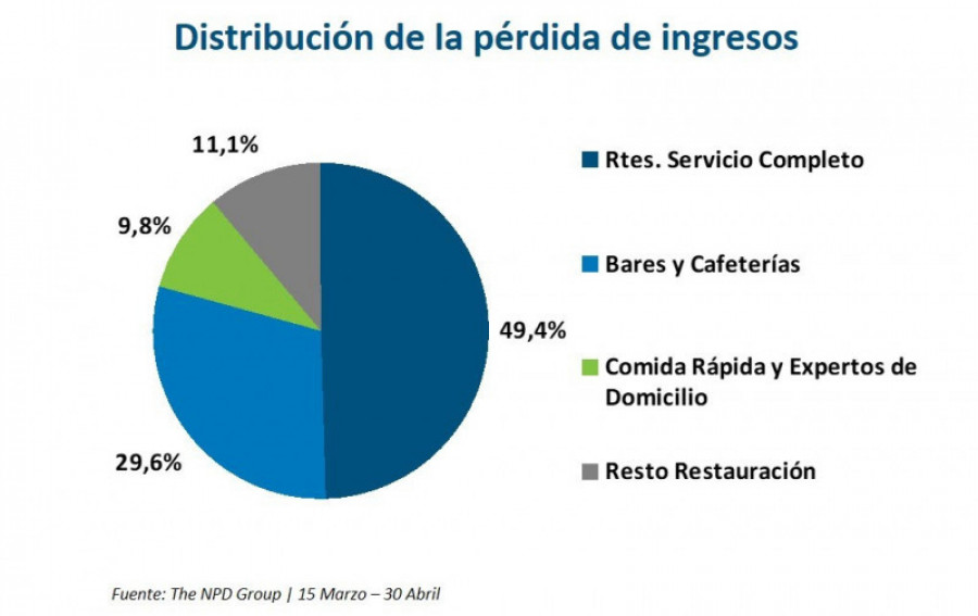 Grafico the npd group 41994