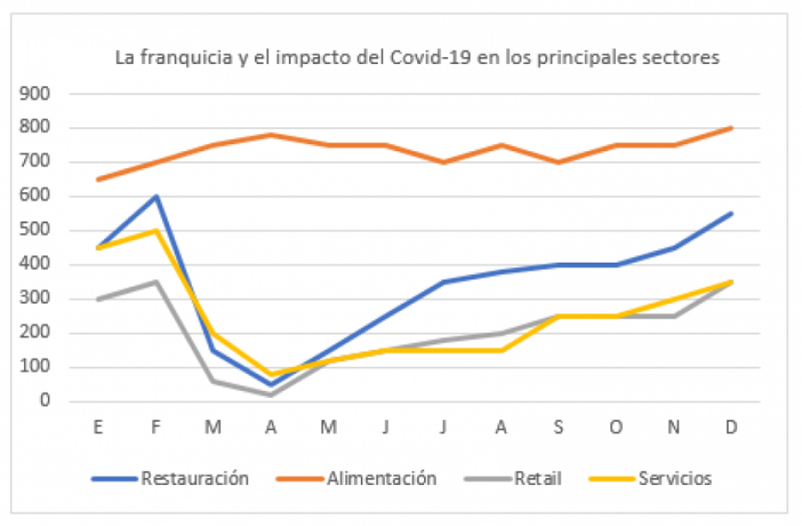 Tormo franquicias grafico 40589