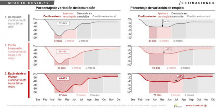 Bain company y ey 40547