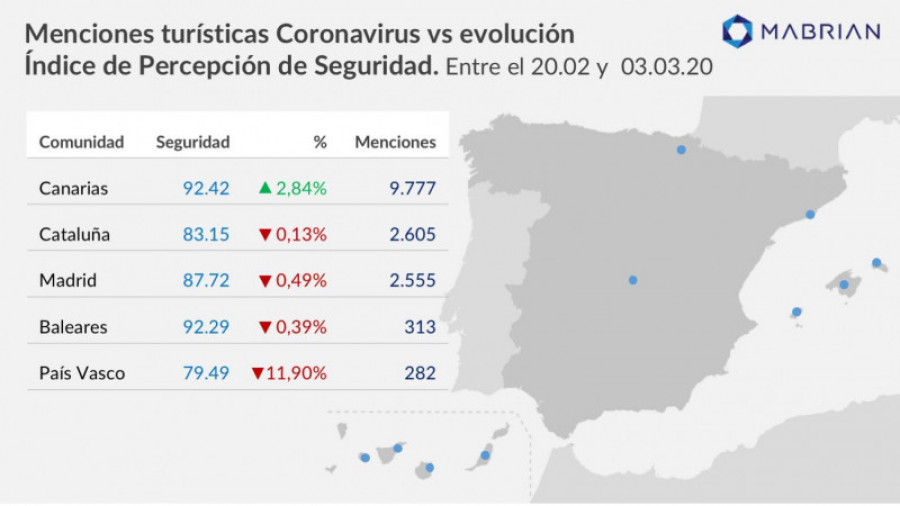 Menciones turisticas coronavirus vs. evolucion indice de percepcion de seguridad 39729