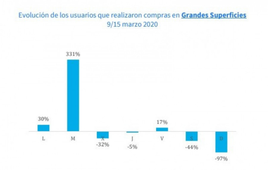 Evolucion de los usuarios que realizaron compras en grandes superficies 39819