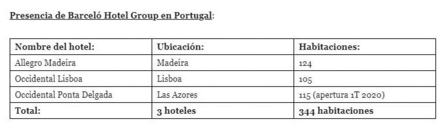 Barcelo portugal 33402