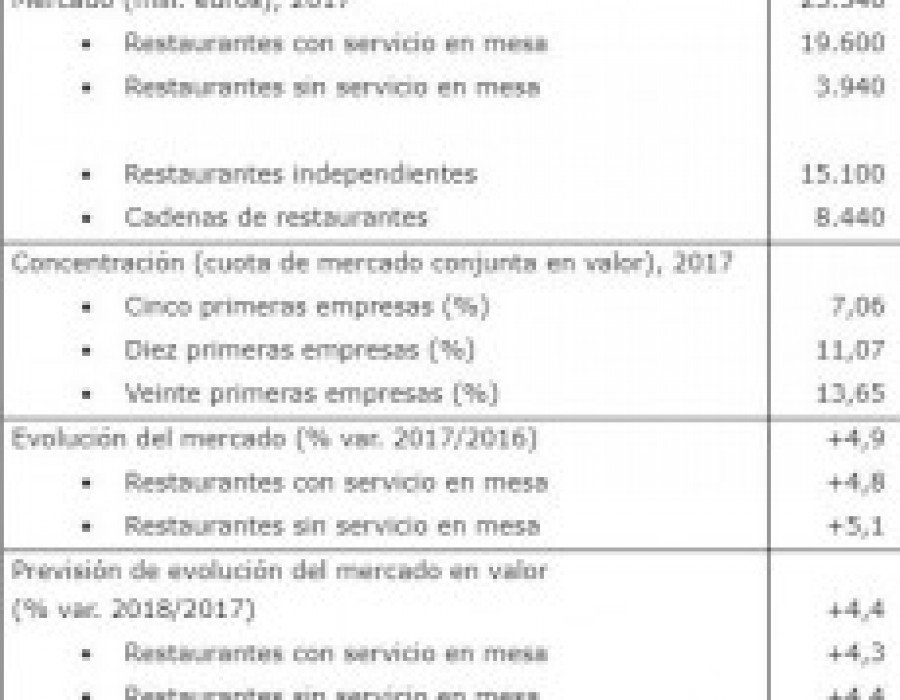 Dbk restauracion2017 32967