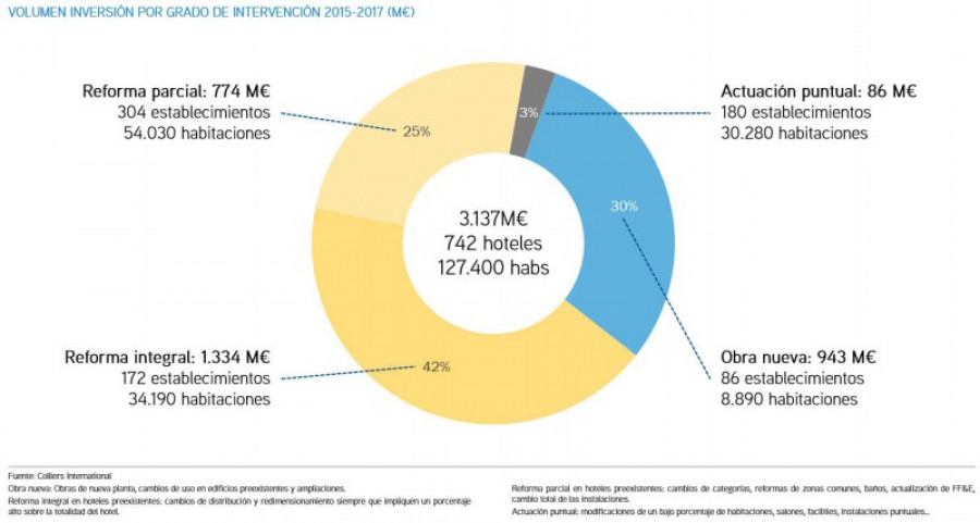 Inversion por grado de intervencion 31122