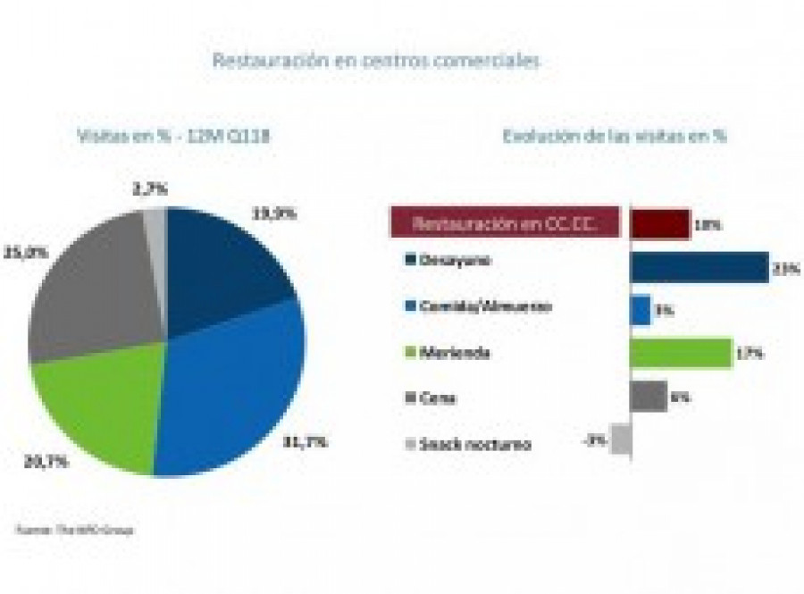 Restauracionencc npd 30850