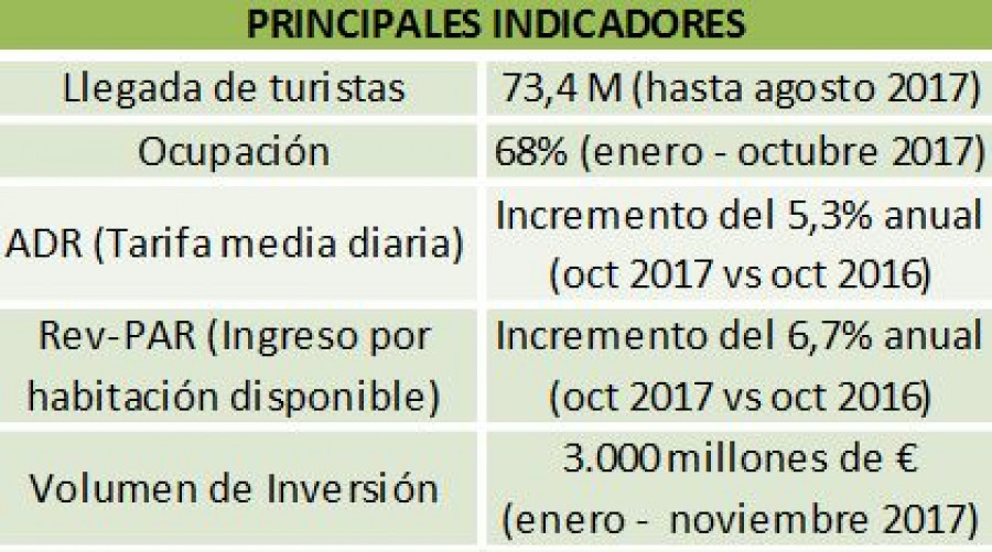 Hoteles record 31907 28632