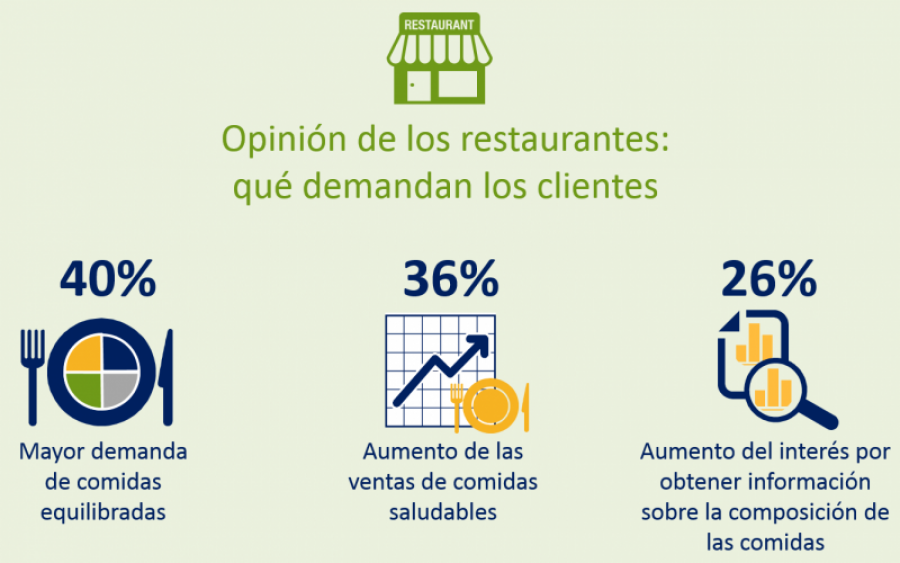 Barometrofood restaurantes 22783