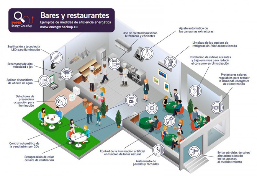 Baresyrestaurantes 22384