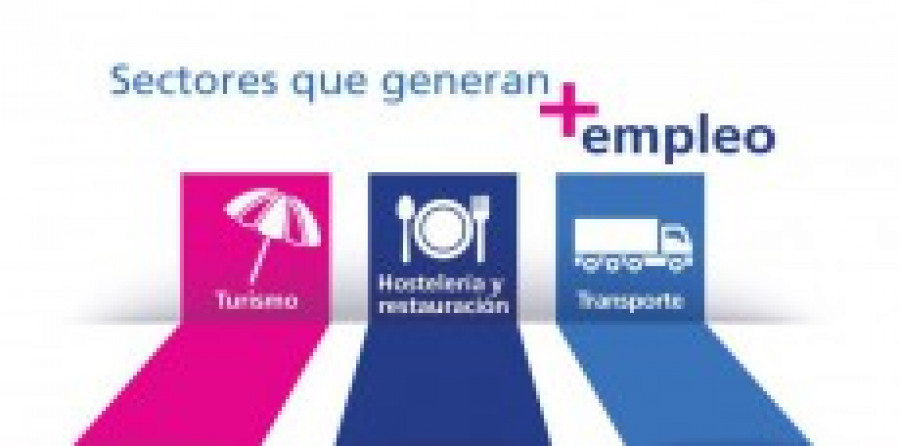 Randstad contratacion semana santa 15894