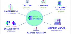 Informatica3 nuevo hotel3 s software hotelero 01