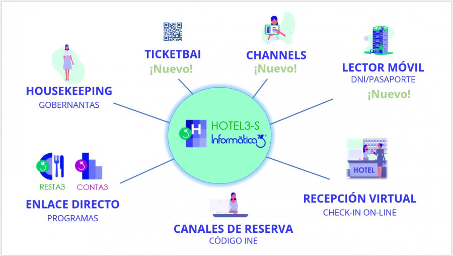 Informatica3 nuevo hotel3 s software hotelero 01