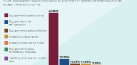 Sin título