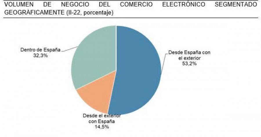 Sin título