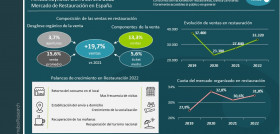 Ameba Keynote   Cierre de 2022   Mercado de Restauración en España para HIP (2)