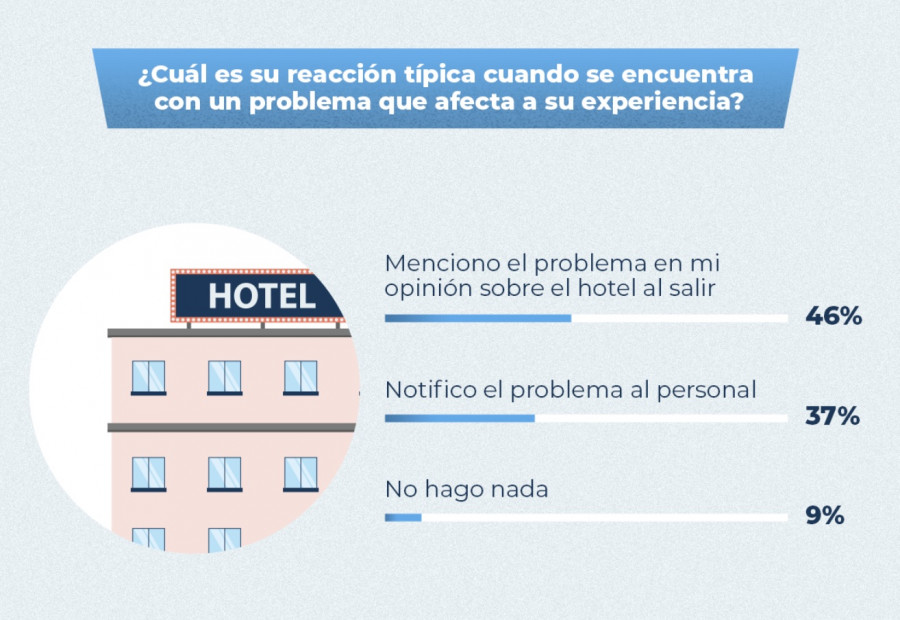 Sin título