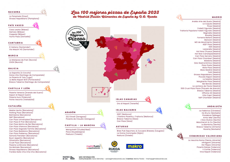 MAPA TOP 100 PIZZAS DEF