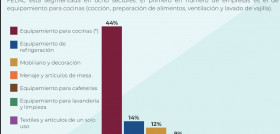 Sin título