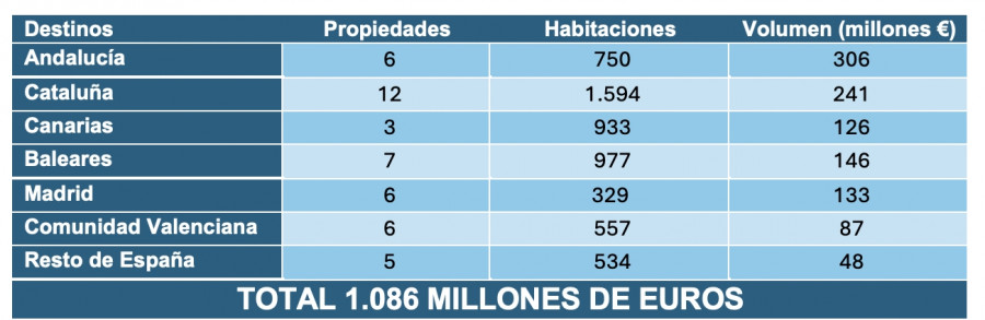 Sin título