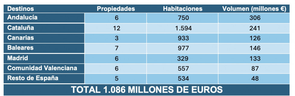 Sin título
