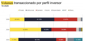 Sin título