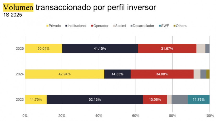 Sin título