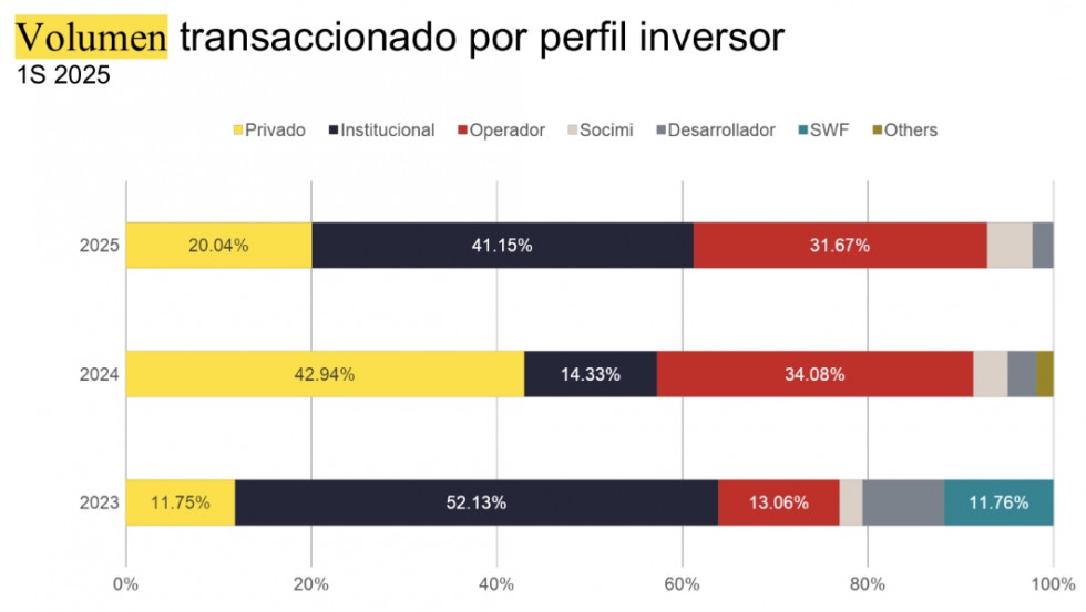 Sin título